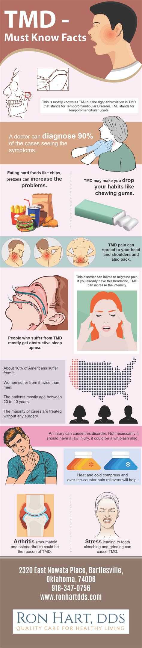 Tmd Check Out The Facts The Temporomandibular Joint Disorder By