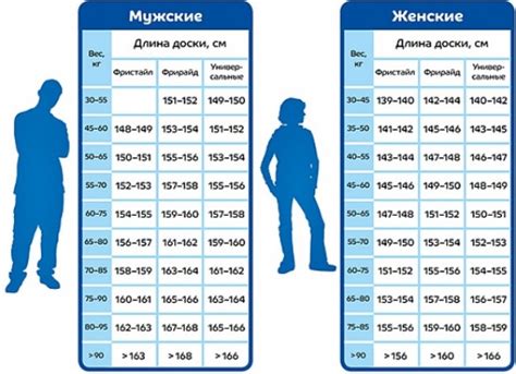 Как выбрать сноуборд?
