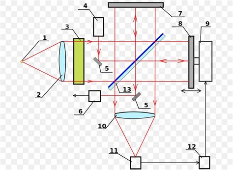 Fourier-transform Spectroscopy Optical Spectrometer Infrared Spectroscopy Fourier Transform, PNG ...