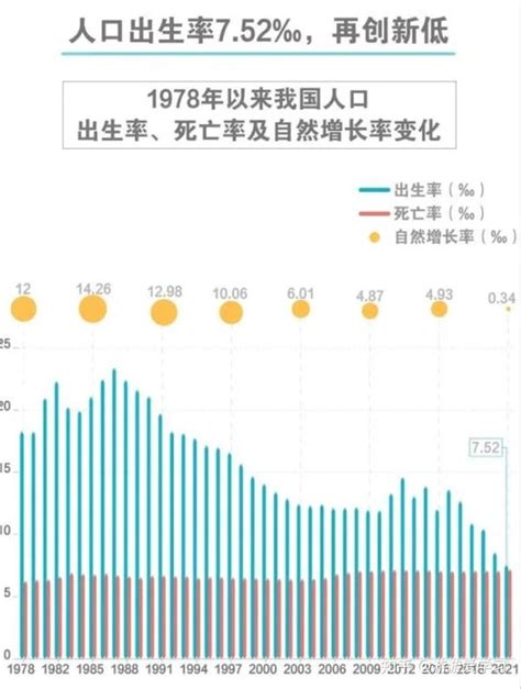 40年来男性人口首次下降，出生率创新低，老龄化，流动人口增加 知乎