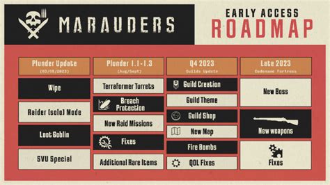 Marauders Plunder Update Deploys August New Roadmap Steam News