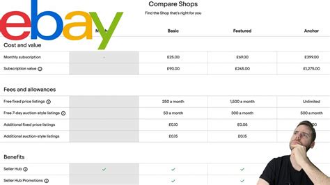 Which Ebay Shop Subscription Is Best For You In Youtube