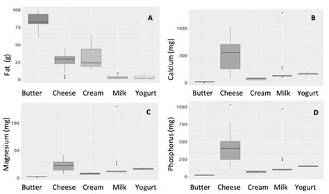 Nutrients Free Full Text Dairy Consumption And Metabolic Health