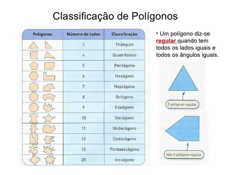 Sólidos Geométricos