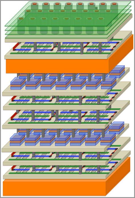 Skyscraper-style chip design boosts performance 1,000-fold