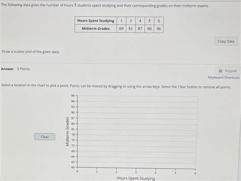 Solved The Following Data Gives The Number Of Hours 5