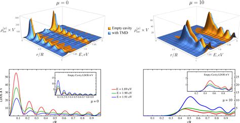 Figure 6 From Excitonpolaritons Of A 2d Semiconductor Layer In A