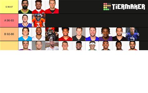 Nfl Quarterbacks 2022 Tier List Community Rankings Tiermaker