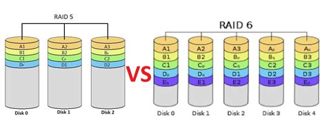 RAID VS RAID Advantages And Disadvantages DiskInternals, 53% OFF