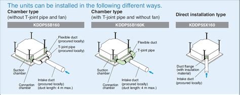 5 Photos Daikin Ceiling Cassette Dimensions And Description Alqu Blog