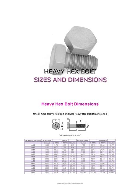 Heavy Hex Bolt Dimensions | PDF | Screw | Metals