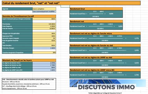 Comment Bien Calculer Le Rendement Locatif Discutons Immo Fr