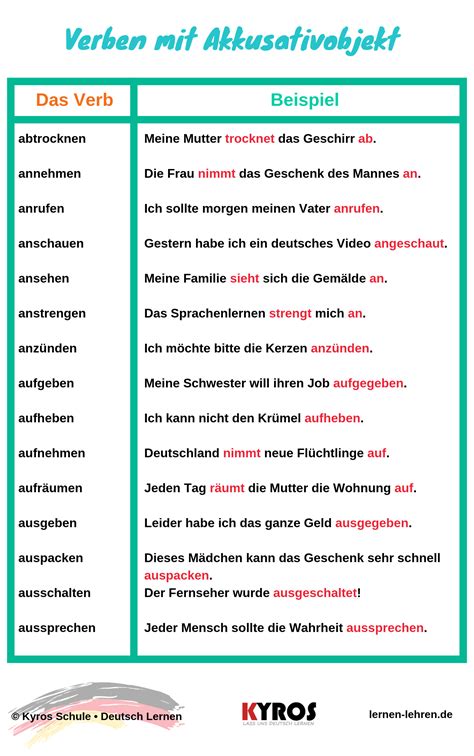Verben Mit Dativ Akkusativ Learn German German Language Nbkomputer