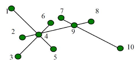 Example Of Graph Structure Download Scientific Diagram