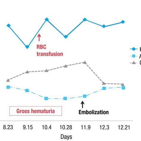 Dramatic improvement in albumin-globulin dissociation after the ...