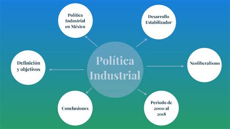 Pol Tica Industrial By Patricia Contreras On Prezi