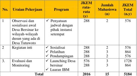 Laporan Akhir Program Kkn Tematik Desa Bersinar Lembaga Penelitian Dan