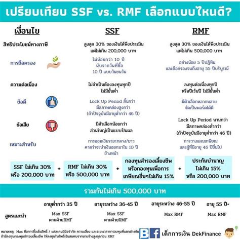 [เด็กการเงิน Dekfinance] เปรียบเทียบกองทุน Ssf Vs Rmf เลือกแบบไหนดี มาพิจารณา 10 ข้อนี้กันครับ