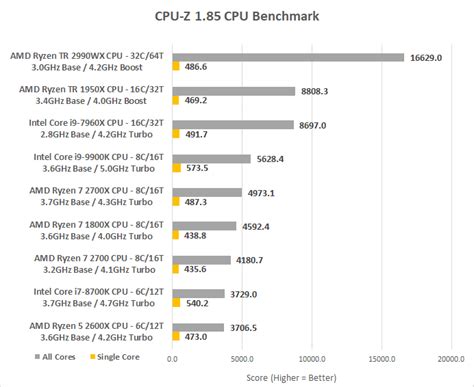 Intel Core i9-9900K CPU Review - 9th Gen 8-Core, 16-Thread Benchmarks ...