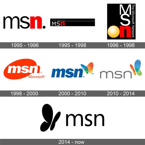 Msn Logo And Symbol Meaning History Sign