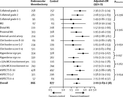 Correction To Lancet Neurol 2018 17 895 904 The Lancet Neurology X MOL