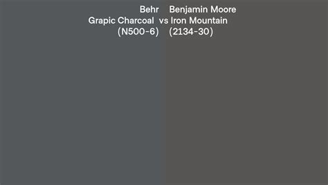 Behr Grapic Charcoal N500 6 Vs Benjamin Moore Iron Mountain 2134 30