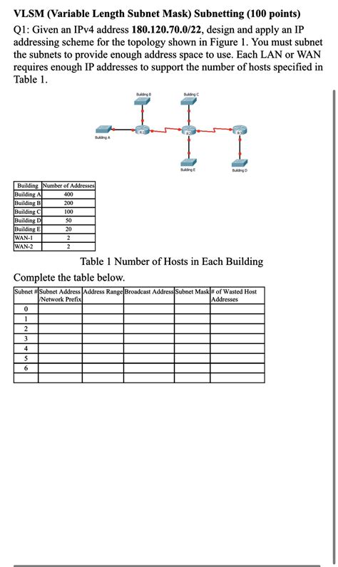 Vlsm Variable Length Subnet Mask ﻿subnetting 100