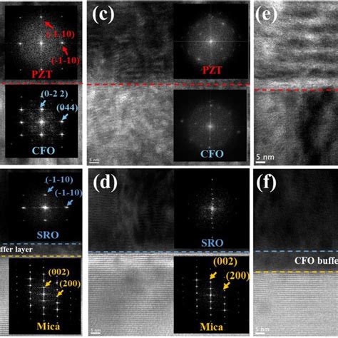 The Cross Sectional Tem Images With The Fft Diffraction Patterns And