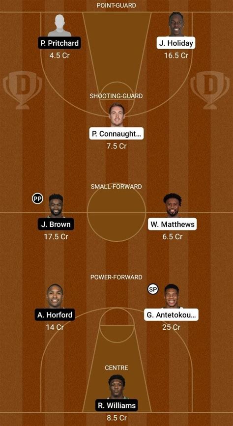 Mil Vs Bos Dream Team Fantasy Prediction Nba