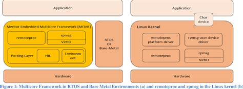 Figure 1 From Making Full Use Of Emerging ARM Based Heterogeneous