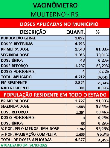 Vacin Metro Placar Prefeitura Municipal De Muliterno