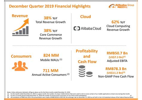 alibaba group holding limited   results earnings call