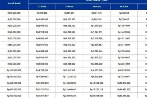 Panduan Lengkap Tabel Pinjaman Bri Non Kur Juta Dengan