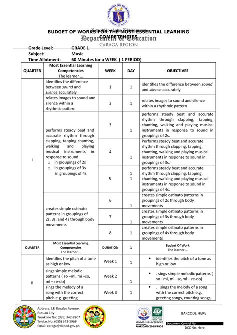 Music Grade 1 6 DCC No Here Document Control No BUDGET OF WORKS FOR