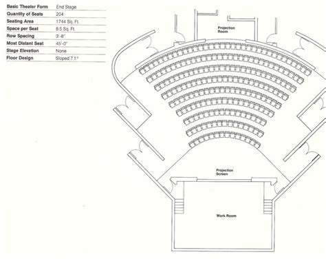 Theater Stage Labeled Layout