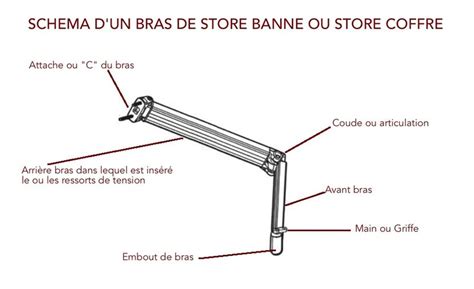 Quel Type De Bras Pour Mon Store Toile Ext Rieur Abristore