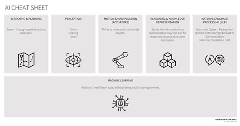 Ai Cheat Sheet