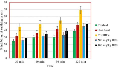 Table 1 From Preparation Of Chitosan Nanoparticle From Crab Shells And