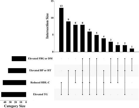 Frontiers Long Term Trajectories Of BMI And Cumulative Incident