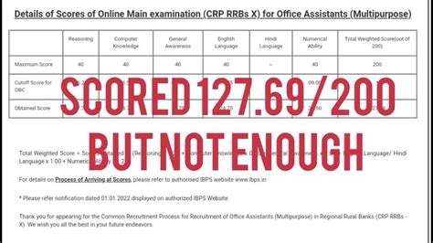 My Ibps Rrb Clerk Mains Scorecard Missed Cutoff By