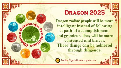 Prévisions annuelles de l Horoscope Dragon 2025 courage et diligence