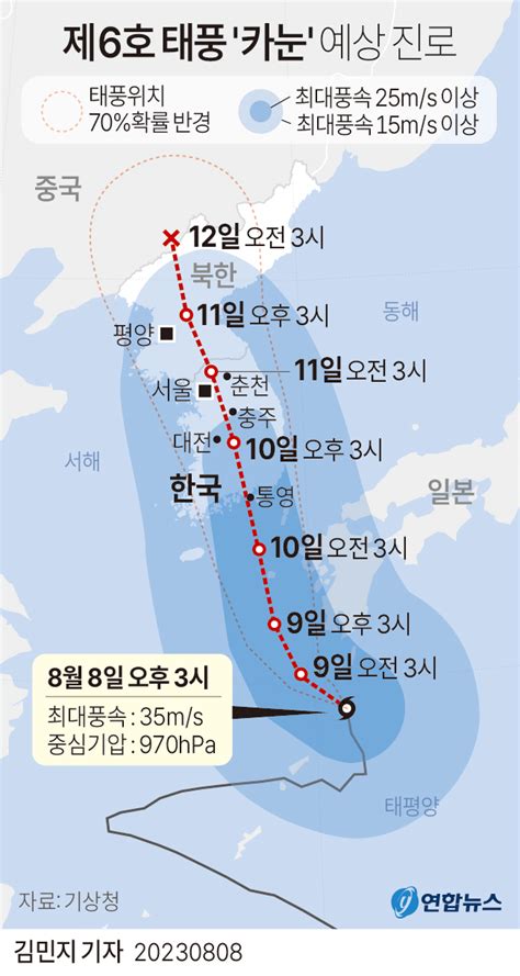 그래픽 제6호 태풍 카눈 예상 진로8일 15시 현재 연합뉴스