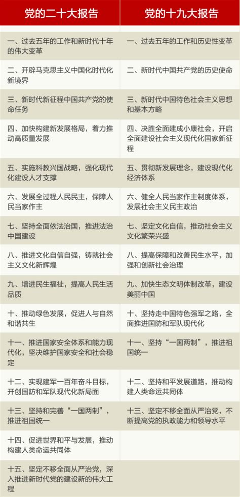 振奋人心！党的二十大报告，治国方略增加的这些内容意义重大