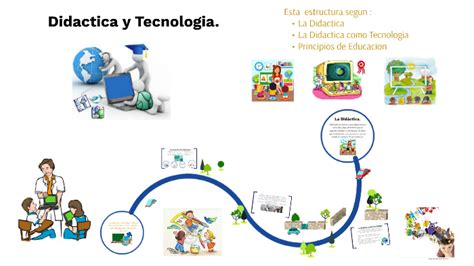 Didactica Y Tecnologia By Stephanie Gissell Molina Mayes On Prezi