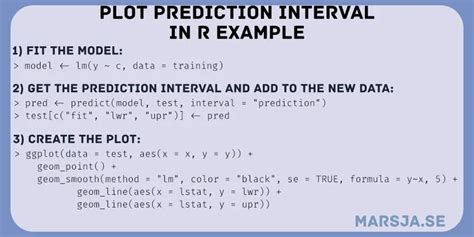 Plot Prediction Interval In R Using Ggplot