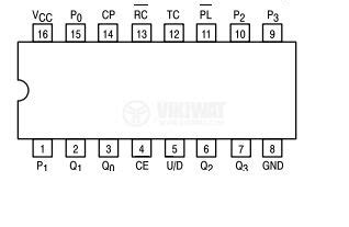 Ic Ls Ttl Ls Series Presettable Bcd Vikiwat