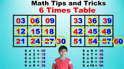 How To Learn The 6 Times Tables Faster | Brokeasshome.com