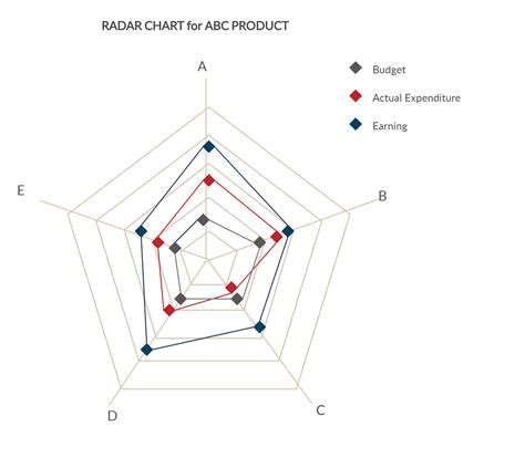 Radar Chart Example Radar Chart Spider Chart Chart