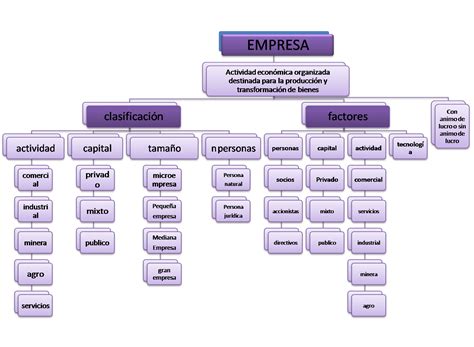 Mapa Conceptual Sobre Organizacion Diary Bersama Images The Best