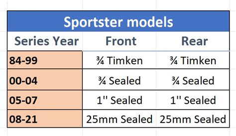 Harley Wheel Bearings And Axles The Ultimate Size Chart